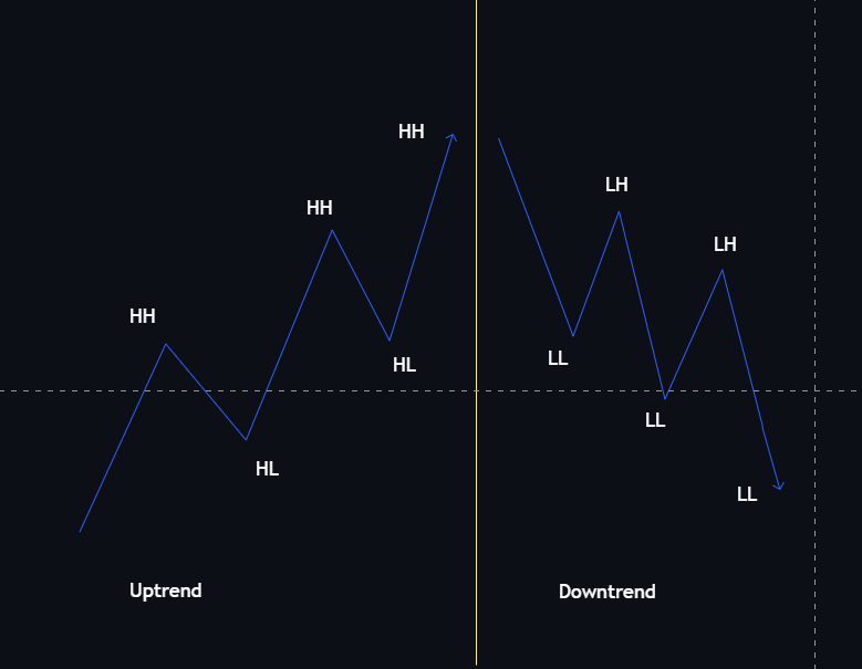 Smart Money Concepts: The Complete Trading Framework – Trade Consciously